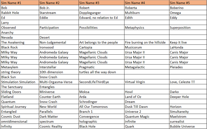 Octoburn 2020 Sim Names